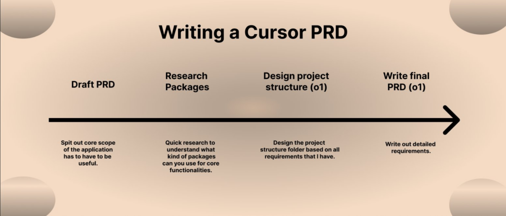 Cursor PRD 设置指南